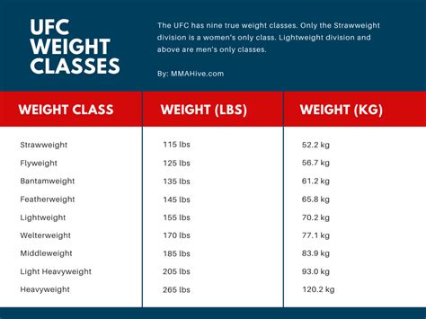 All 9 UFC Weight Classes Explained (Men & Women。